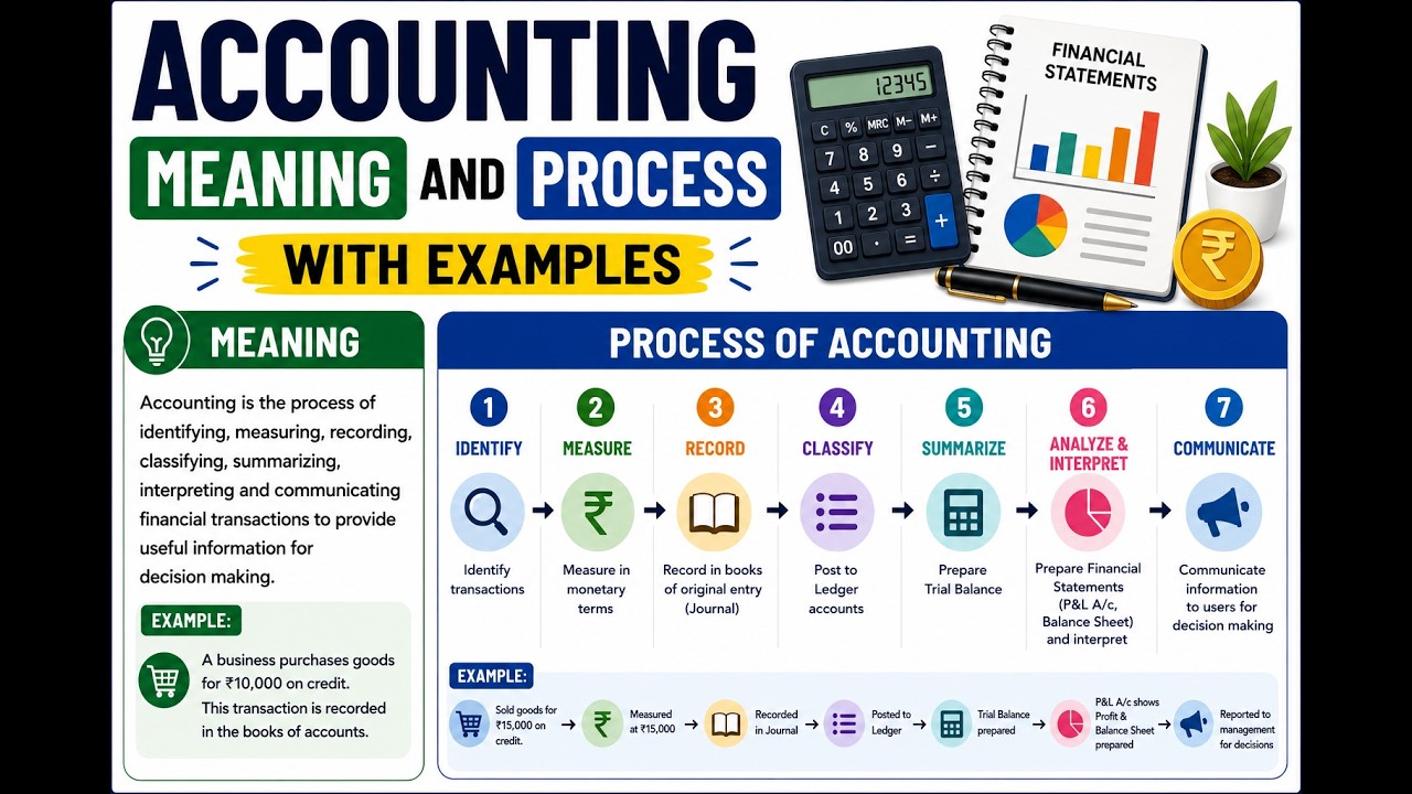 Chapter 1 Introduction to Accounting Part 1 Class 11