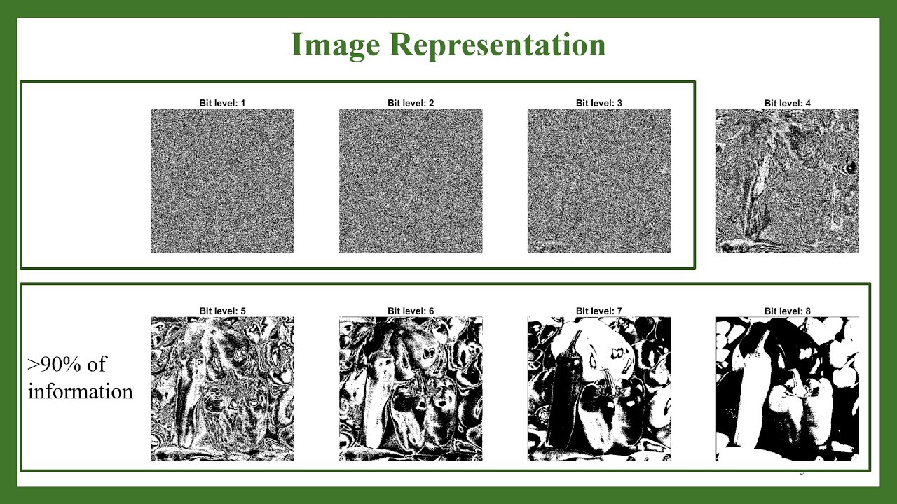 Explaining the Bit Planes of an Image
