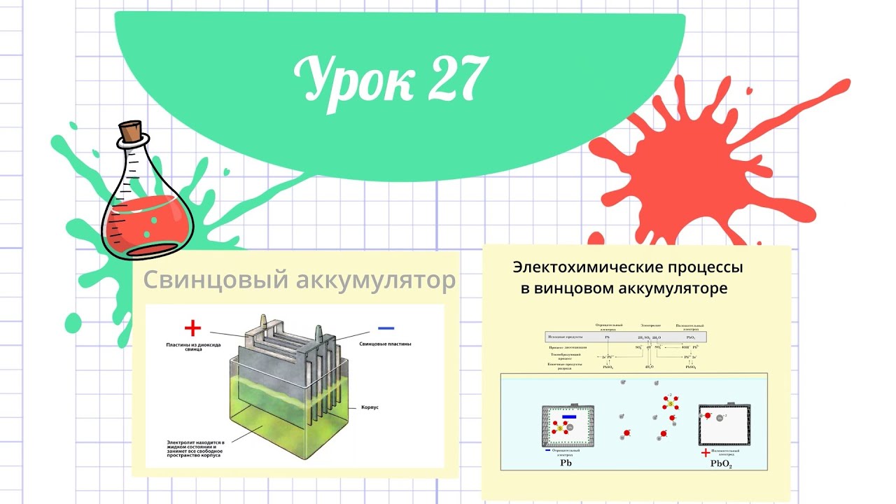 27 Урок Свинцовый   аккумулятор.Основные Электрохимические процессы в свинцовом аккумуляторе