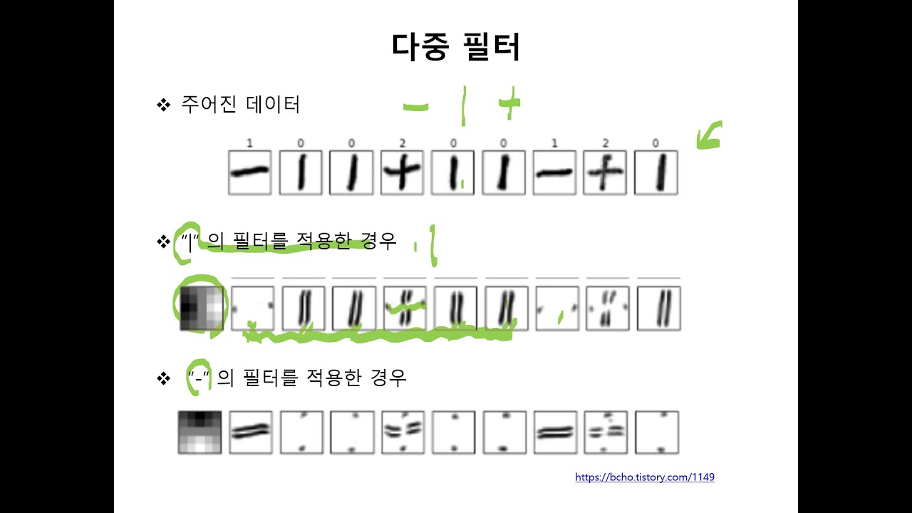 09 합성곱 신경망 (Convolution Neural Network)