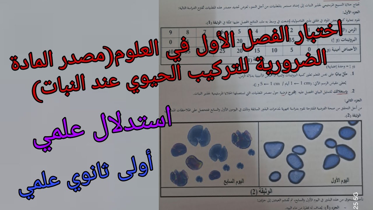 أقوى اختبار للفصل الأول في العلوم الطبيعية للسنة الأولى ثانوي علمي حول مصدر المادة الضرورية للتركيب