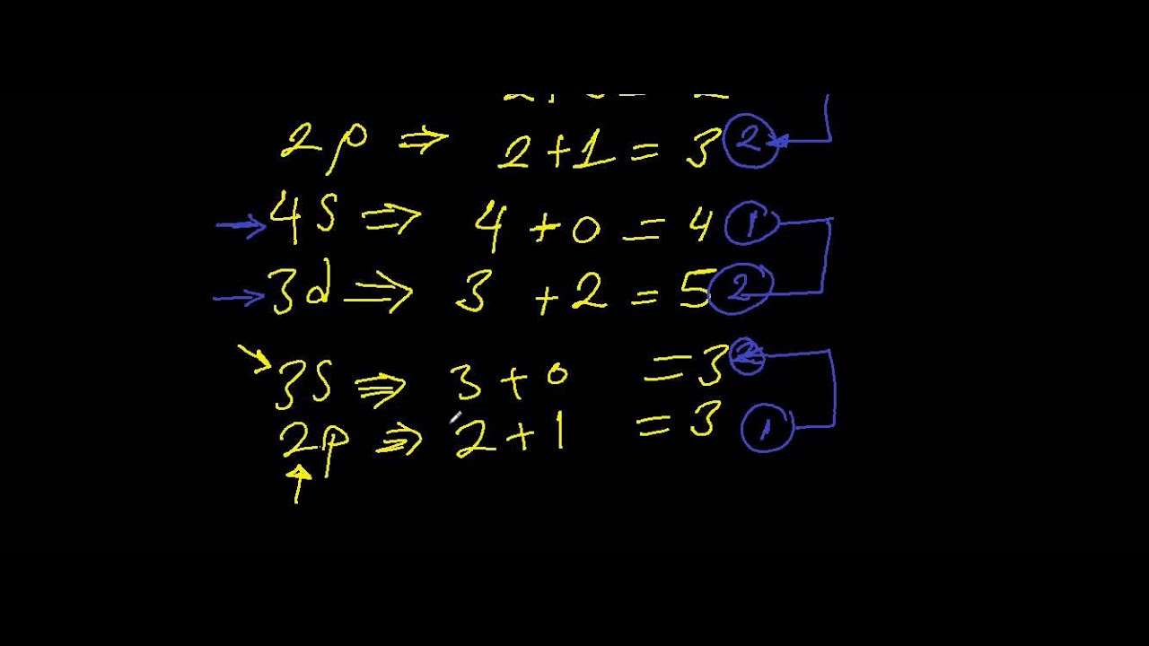 التوزيع الالكتروني ... Electron configuration