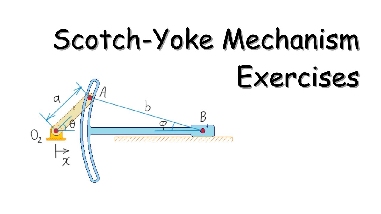 Exercise: Scotch-Yoke Mechanism