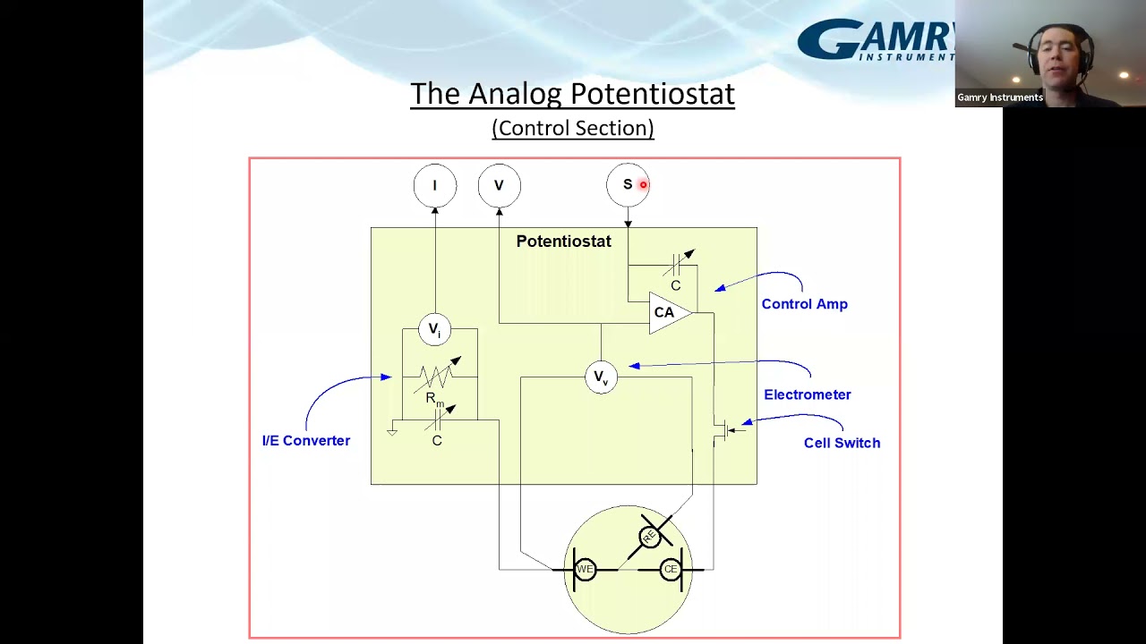 Webinar Potentiostat Fundamentals
