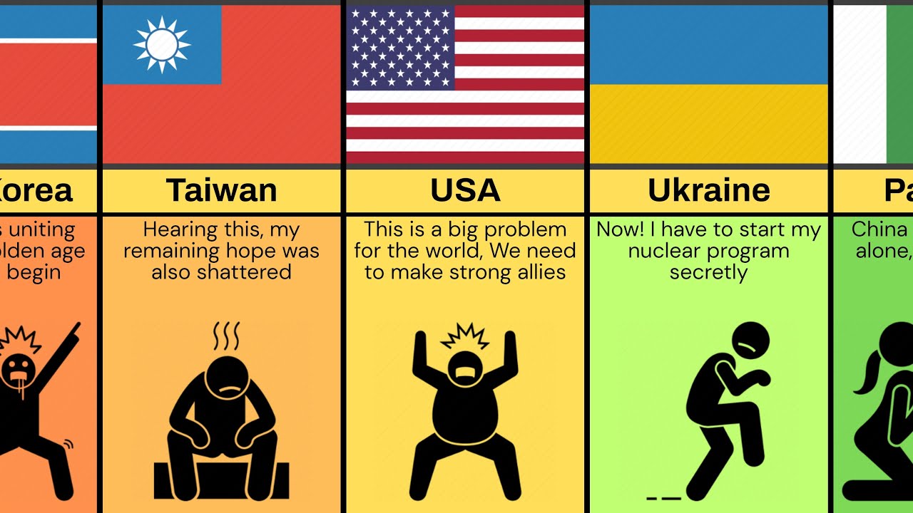 Comparison: What if Russia, China and India Unite Reaction From Different Countries