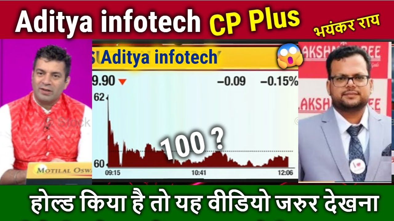 Aditya infotech share latest news, analysis,cp plus share news today,cp plus share target 2026