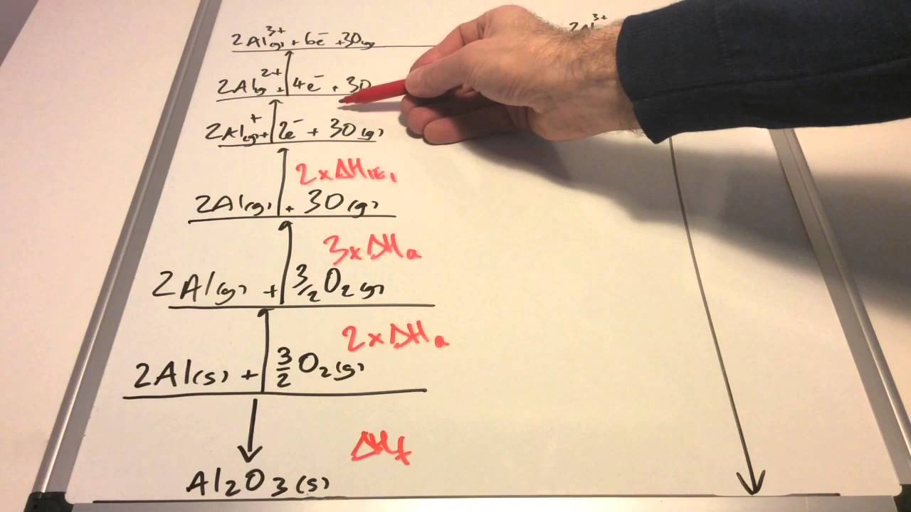 Lattice Enthalpy for Aluminium Oxide