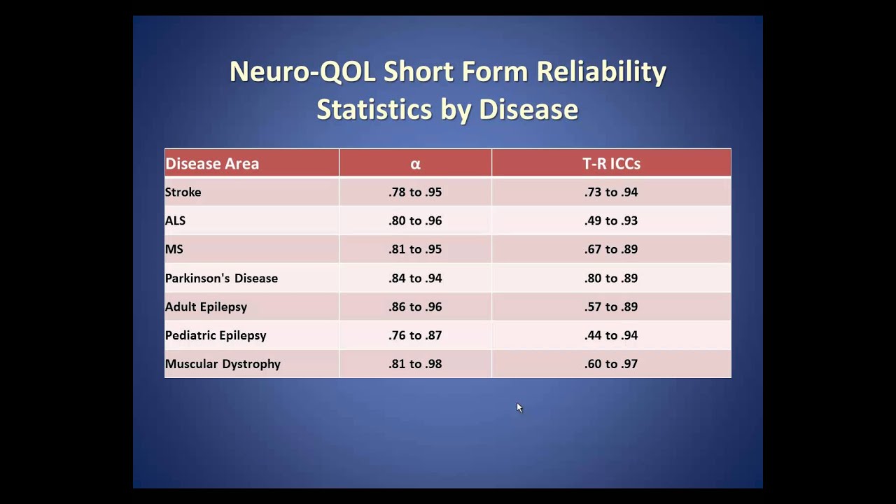 Neuro-QoL Instrument Reliability