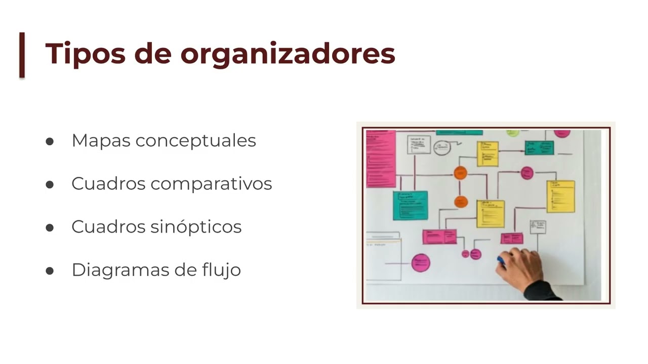 Tema 3: Ámbito académico, registros y organizadores gráficos