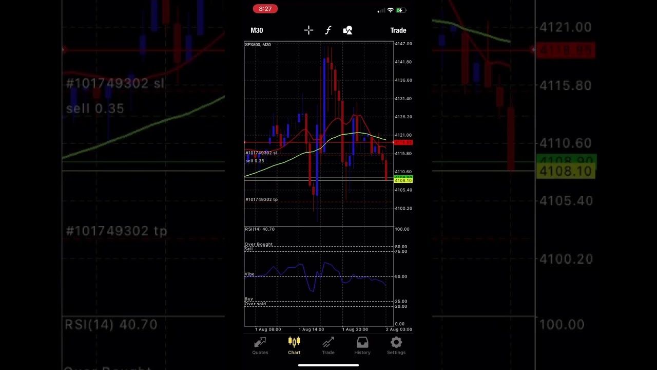 Forex trading live money making 