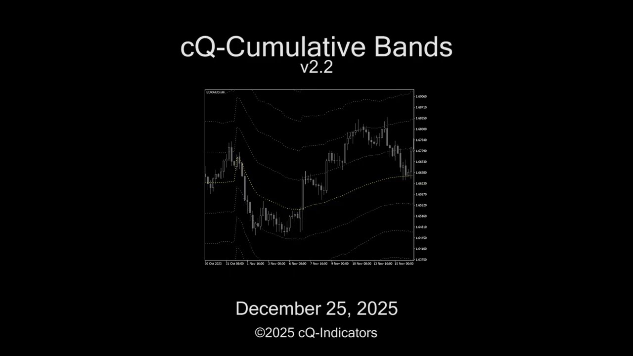 cQ-Cumulative Bands MT4 Indicator Updated to v2.2