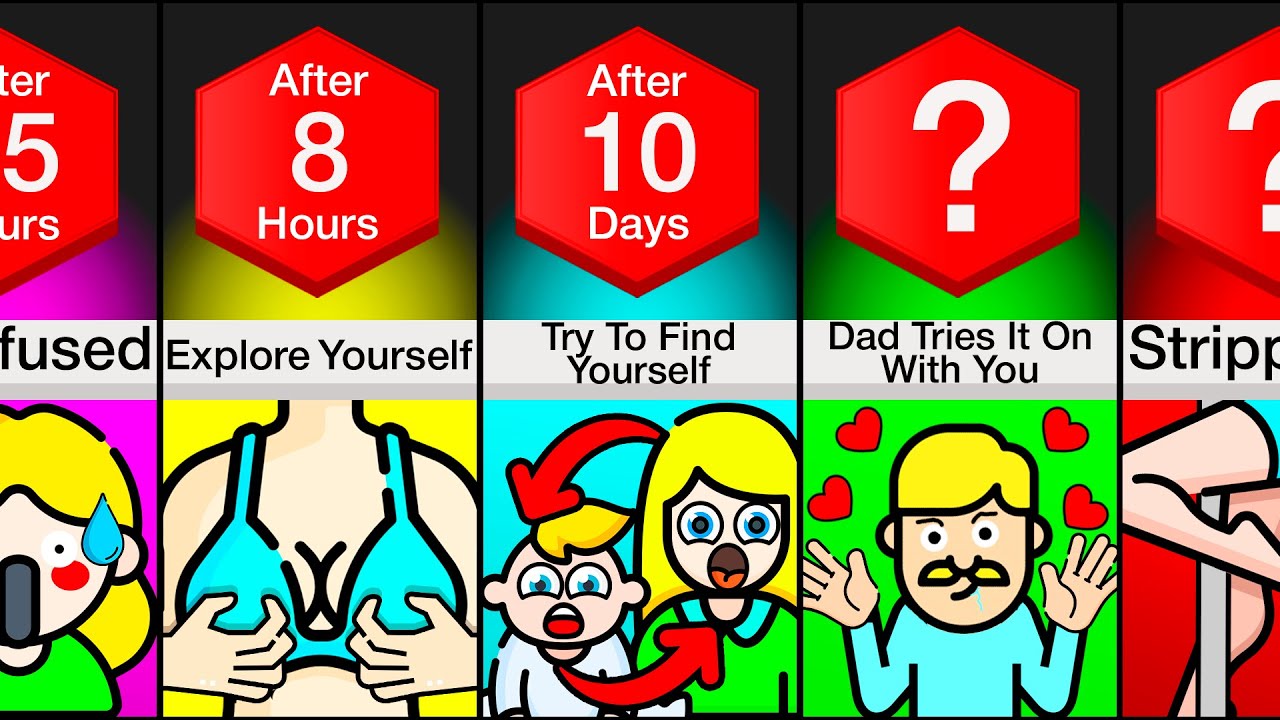 Timeline: What If You Were Trapped In Your Mom's Body?