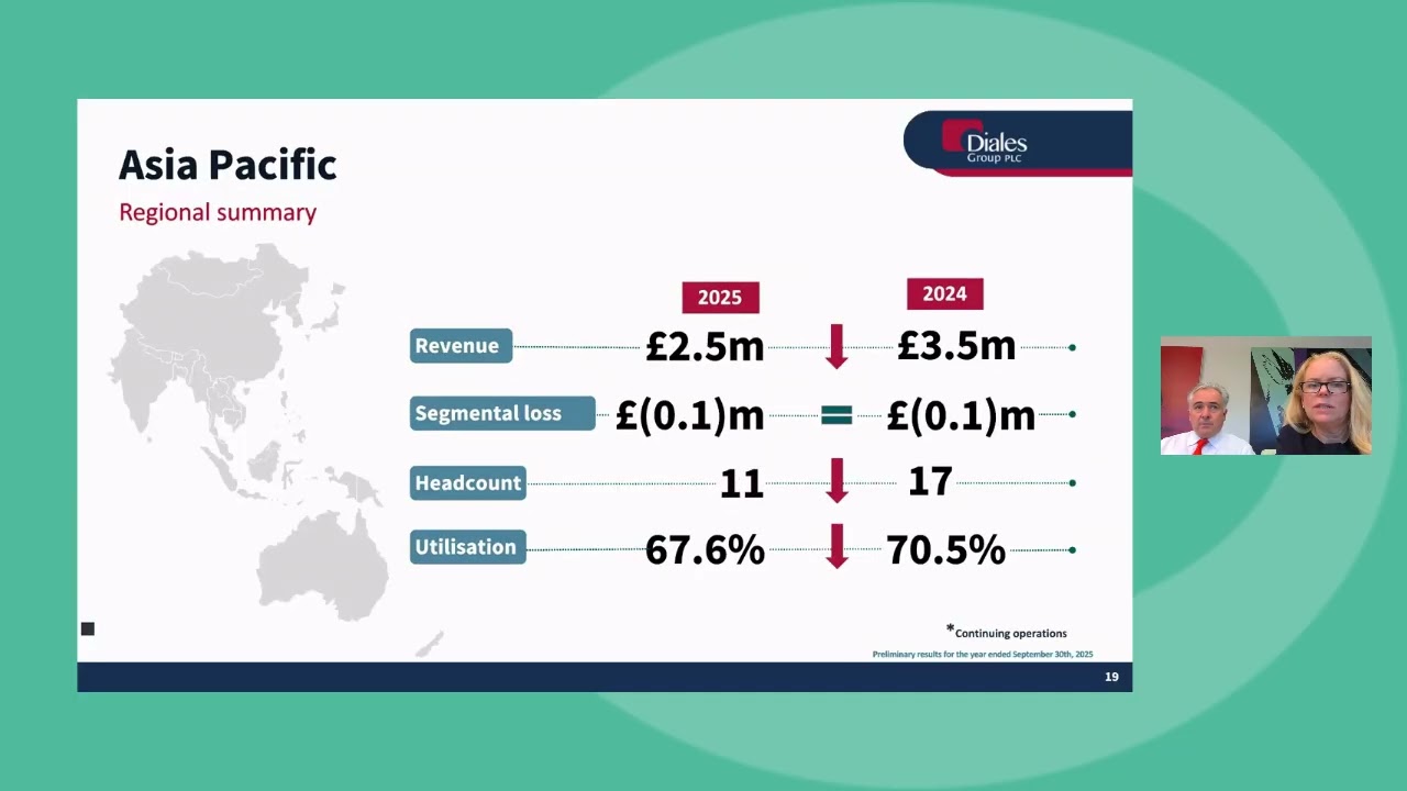 Результаты Diales за 2025 финансовый год &ndash; Презентация для инвесторов