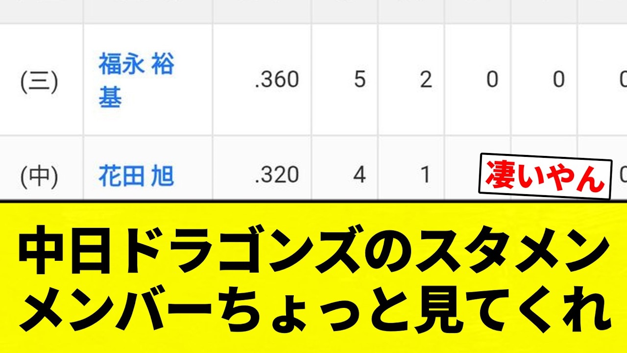 【ちゅにぶり】中日ドラゴンズのスタメンメンバーちょっと見てくれ【プロ野球反応集】【2chスレ】【なんG】