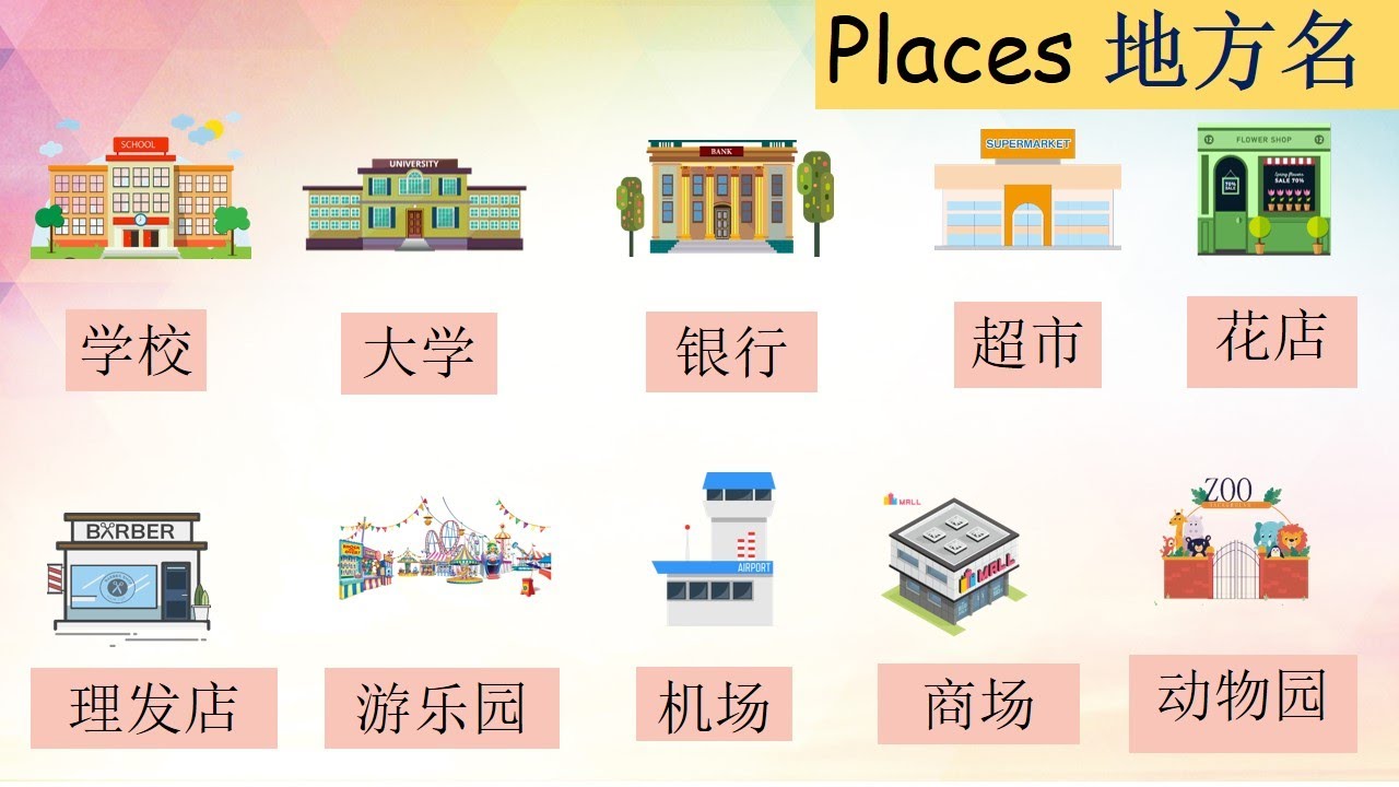 Places Name (Basic Chinese Mandarin) [学中文 – 地方名]