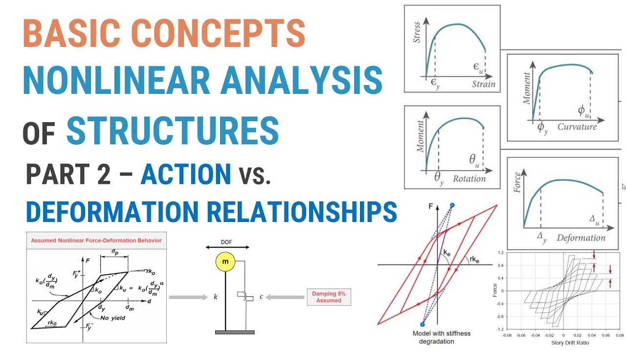 10 - Basic Concepts of Nonlinear Analysis - Part 2 - Action vs. Deformation Relationships