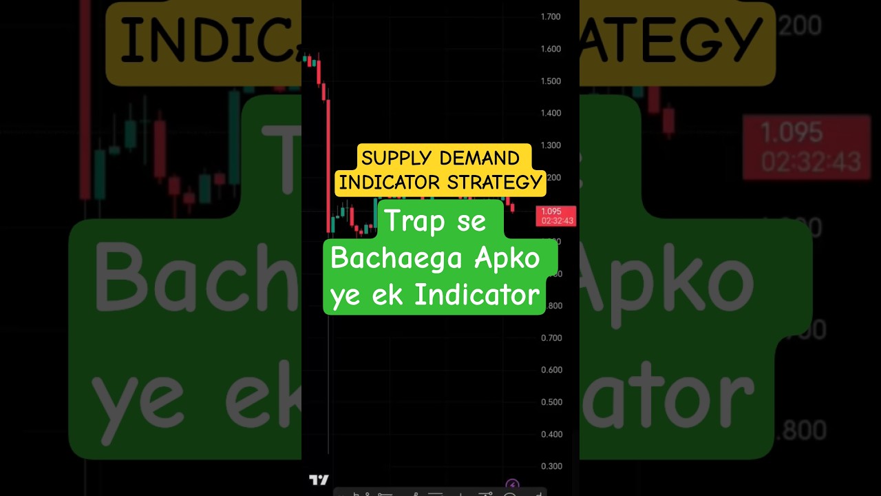 Supply & Demand Indicator Explained | Smart Trading Strategy | Chart Seekhe
