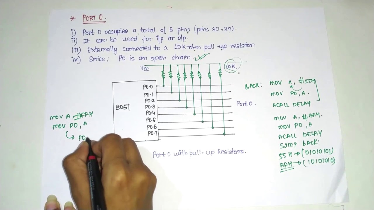 Input Output port | Microcontroller  in Hindi