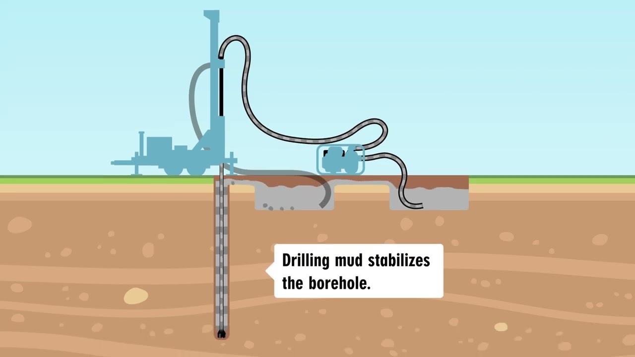 Water Well Drilling: The Mud Rotary Method