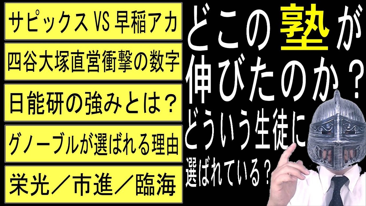 [中学受験]No .483大手塾入試結果比較2026年[大手塾の裏情報]