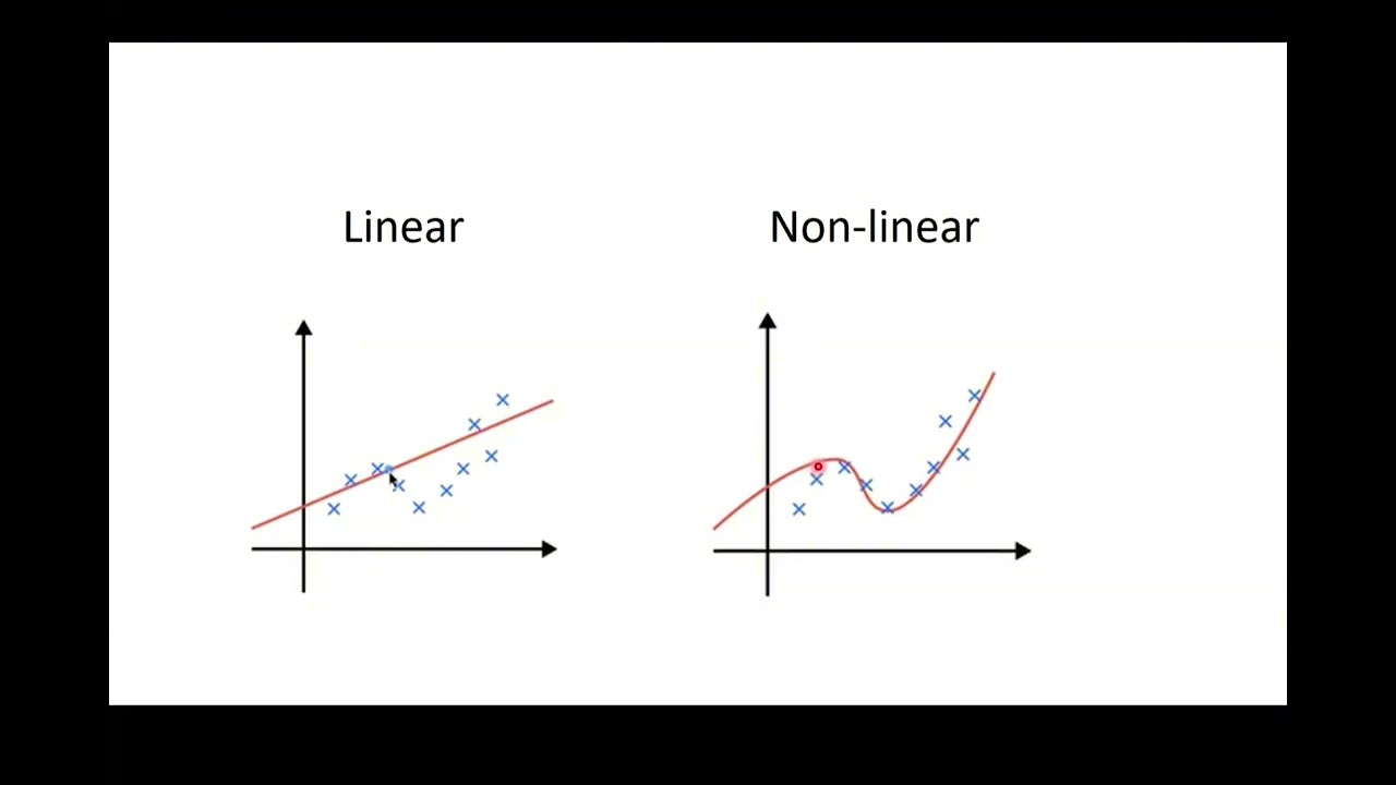Aktivatsiya funksiyasi