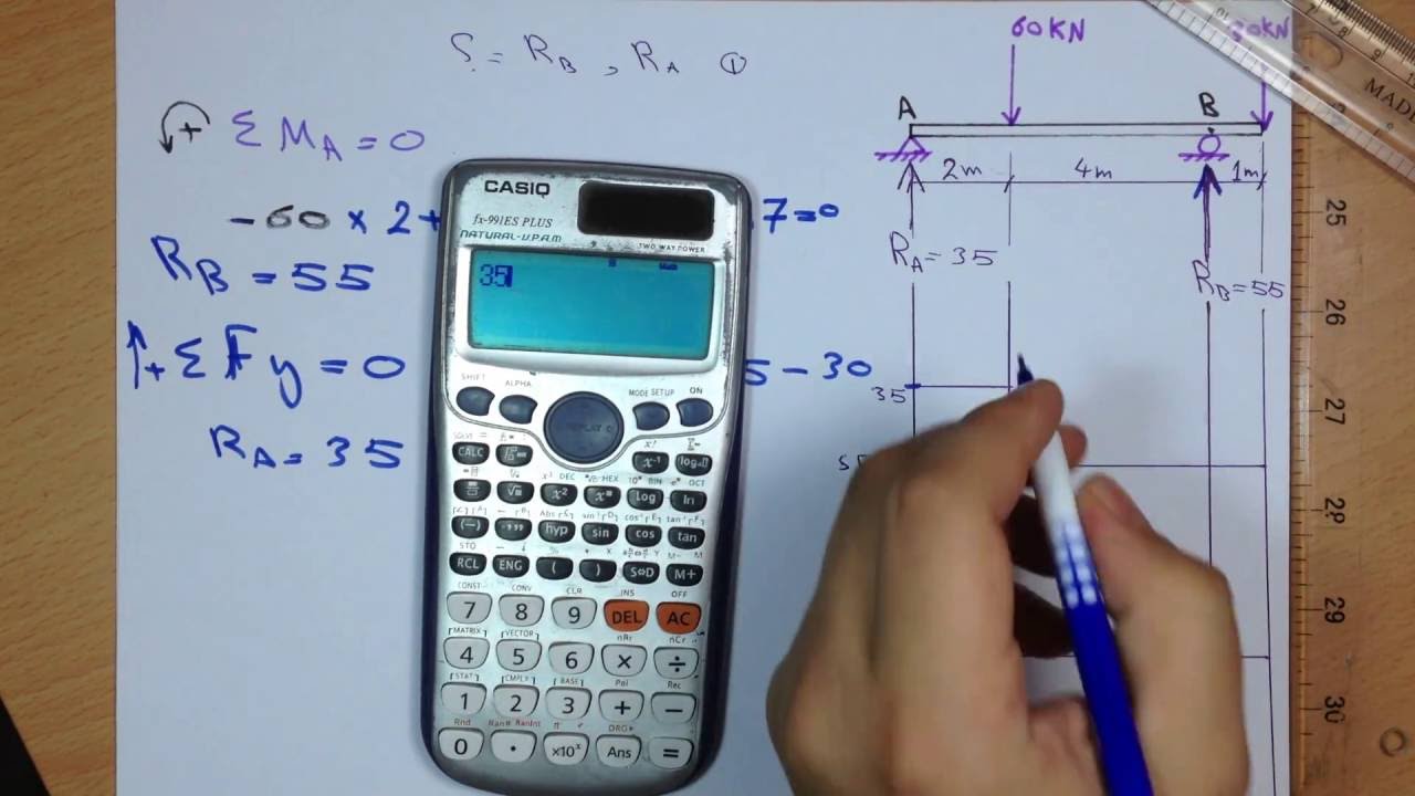 مقاومة المواد - رسم الشير والمومنت SFD and BMD