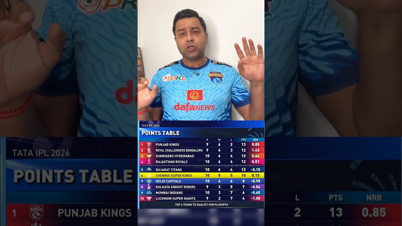 AAKASH CHOPRA ON POINT TABLE AFTER CSK WIN 👀 #dcvscsk #ipl2026