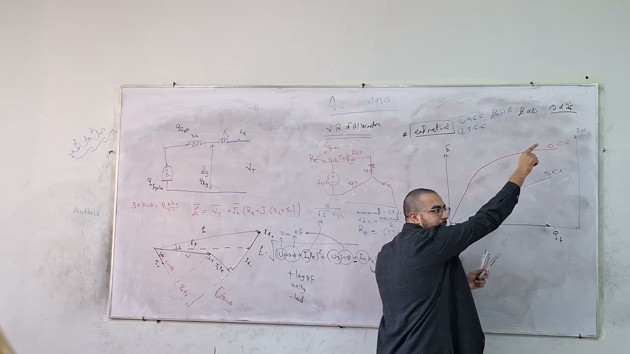 Voltage Regulation Methods Of Alternators