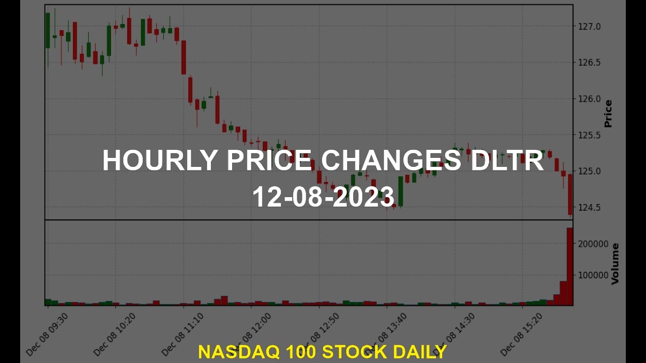 Dollar Tree, Inc. DLTR Stock Price Analysis Today