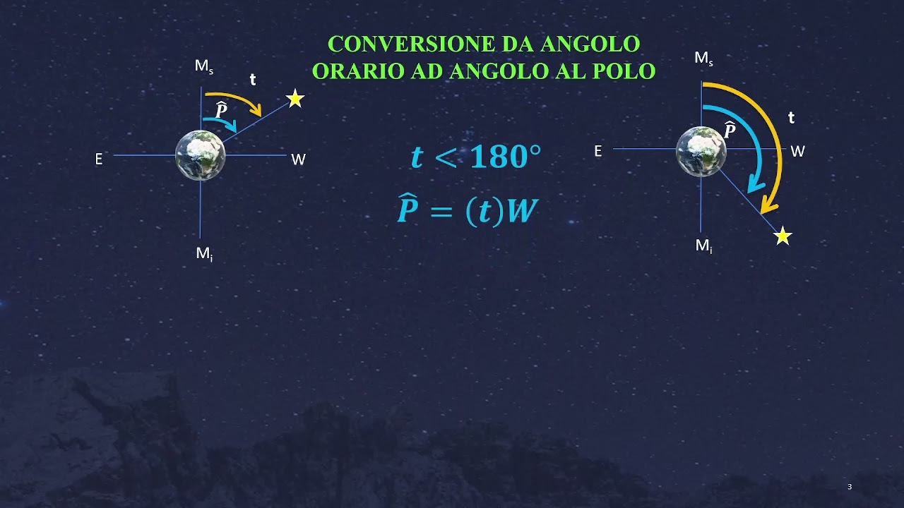 11 - Conversione da Angolo al Polo ad Angolo Orario e viceversa
