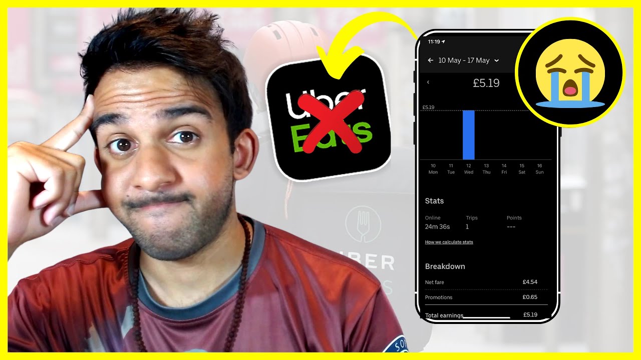 The State Of Uber Eats In 2021...