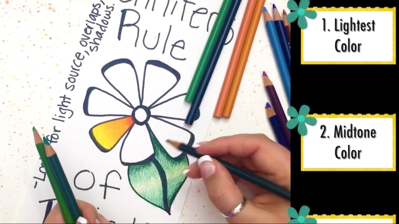 Jennifer's Blending Rule of Thirds