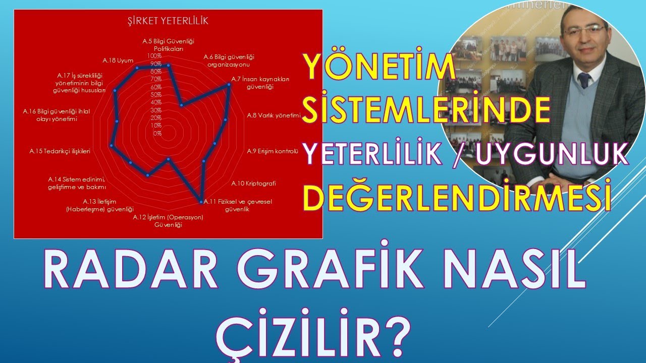 Excel ile Radar Grafik Çizmek - yönetim sistemi değerlendirme