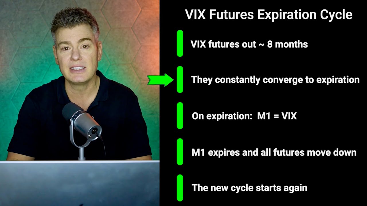 VIX Futures Explained for Short Volatility Beginners!
