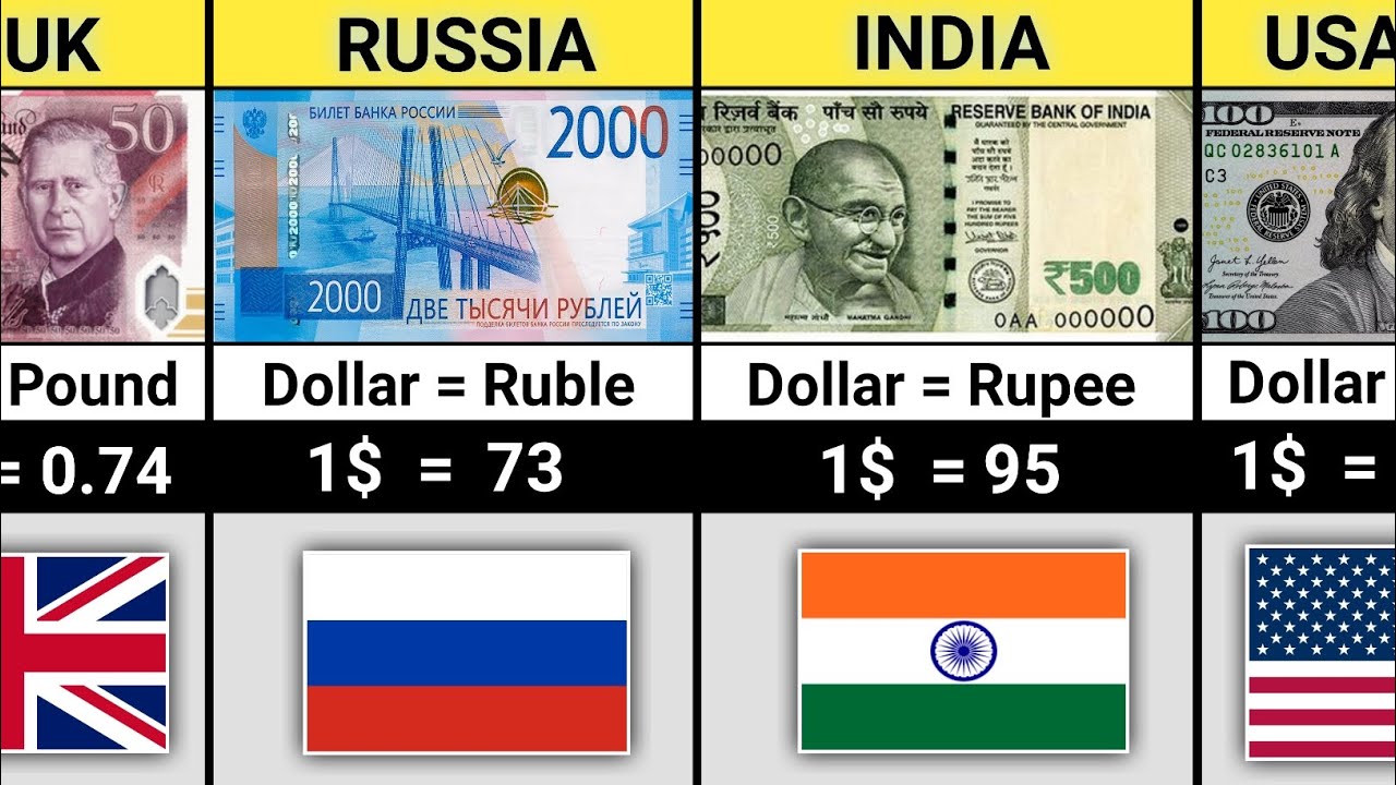 Самые сильные валюты мира (2026) &ndash; Какая валюта лидирует в мире?