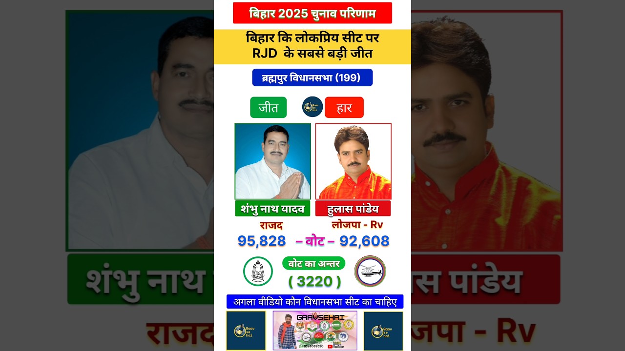 Brahmapur 2025 Assembly election's results in Bihar Political Leaders #ljp #rjd #nda #politics