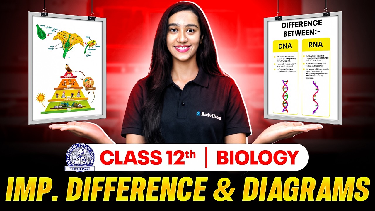 MP Board Class 12 Biology All Important Differences Between Question💪🔥#boardexam2026 #question #exam