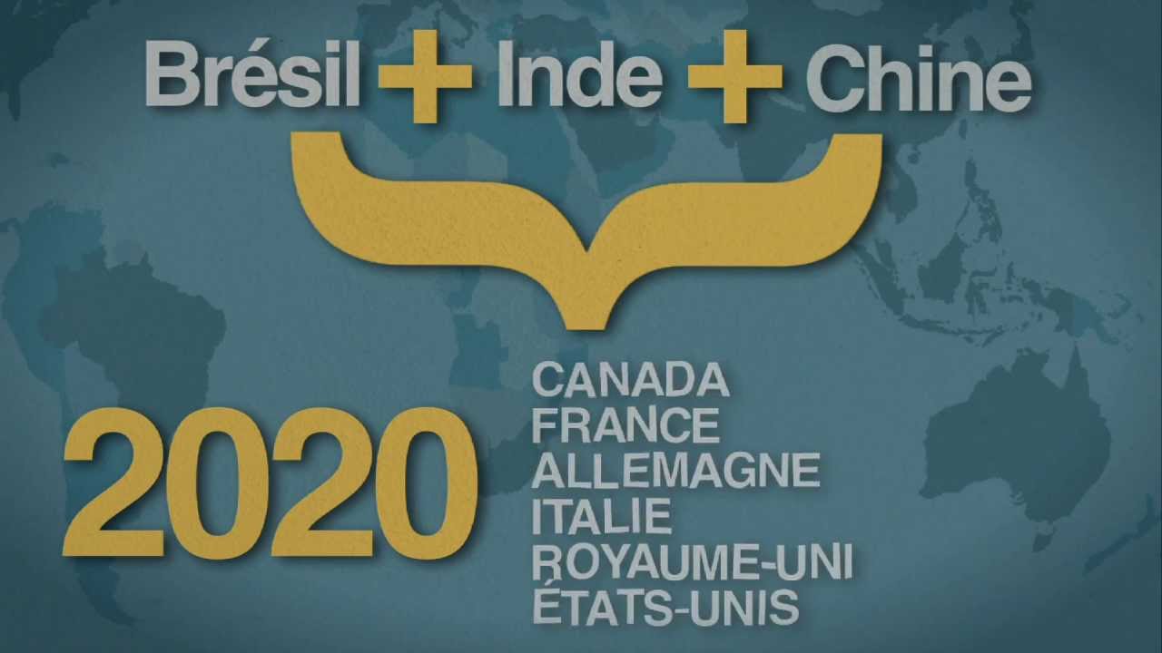 Rapport sur le développement humain 2013
