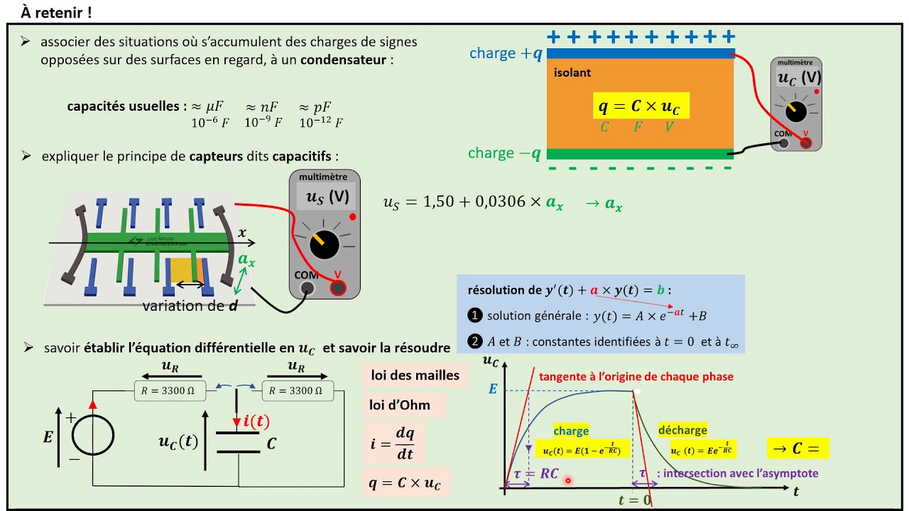 TERMspé. Condensateur : comportement électrique (le cours)