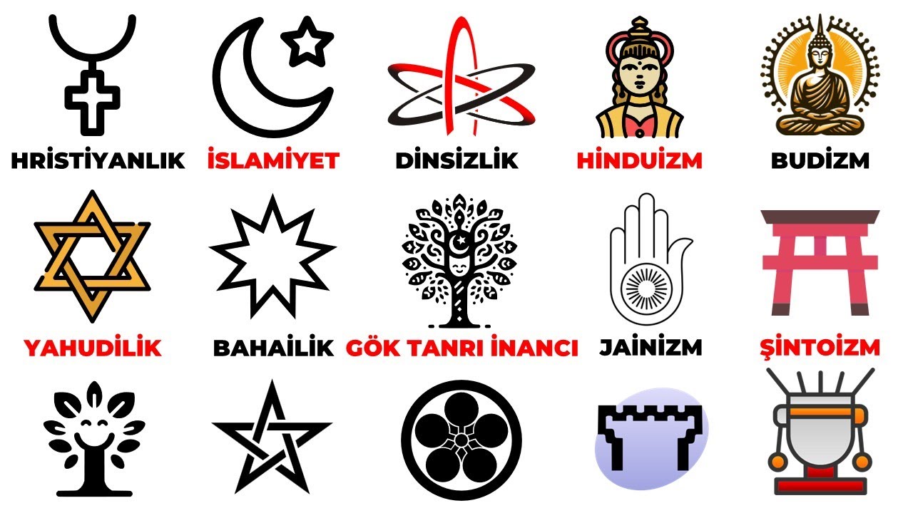 10 Dakikada T&uuml;m Dinler