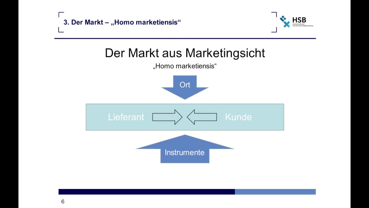 Marketing - Definition und Abgrenzung