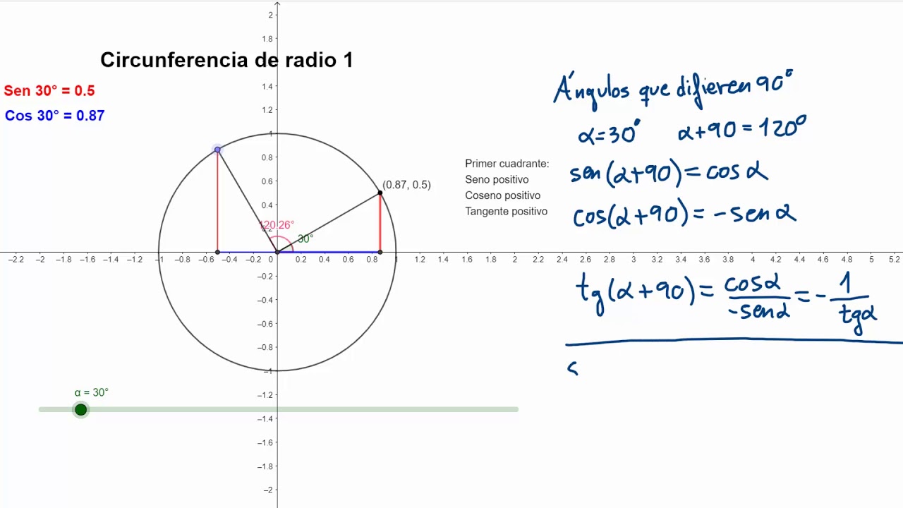Razones trigonométricas. Reducción al primer cuadrante. Ángulos suplementarios y complementarios