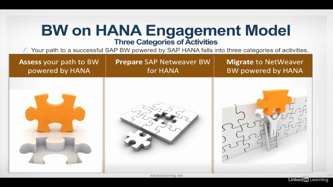 SAP BW || 05. Brief Overview Of SAP HANA [BW Perspective]