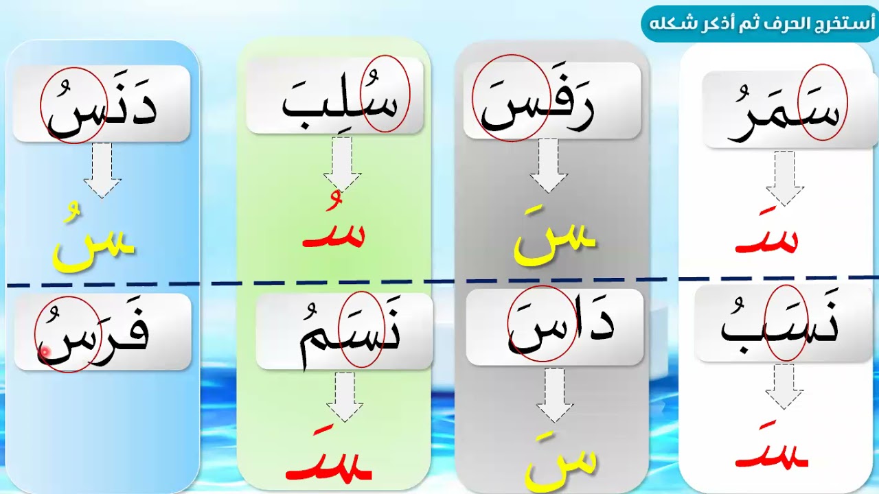 حرف السين  &  مراجعة مهارة السكون