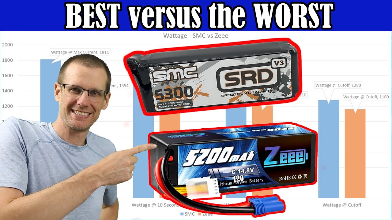 Best vs Worst RC LiPo Battery Showdown! Performance Data Doesn’t Lie!