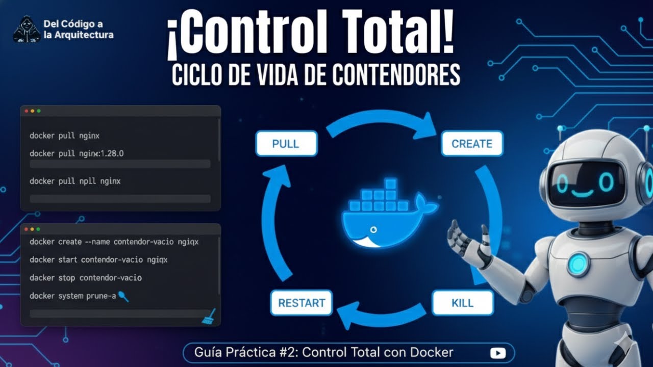 Ciclo de Vida de un Contenedor Docker: Pull, Create, Start y Stop (Guía Completa)