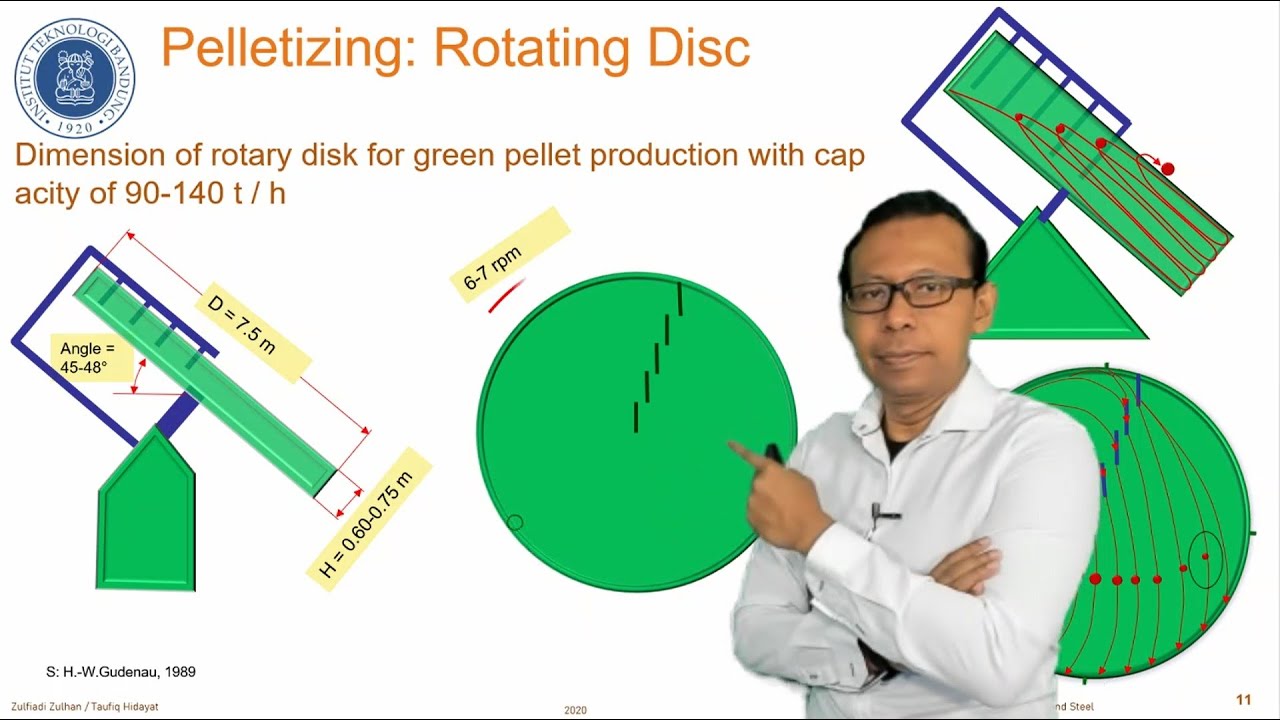 02. Metalurgi Besi Baja, S01 - Pelletizing (Peletisasi Bijih Besi)