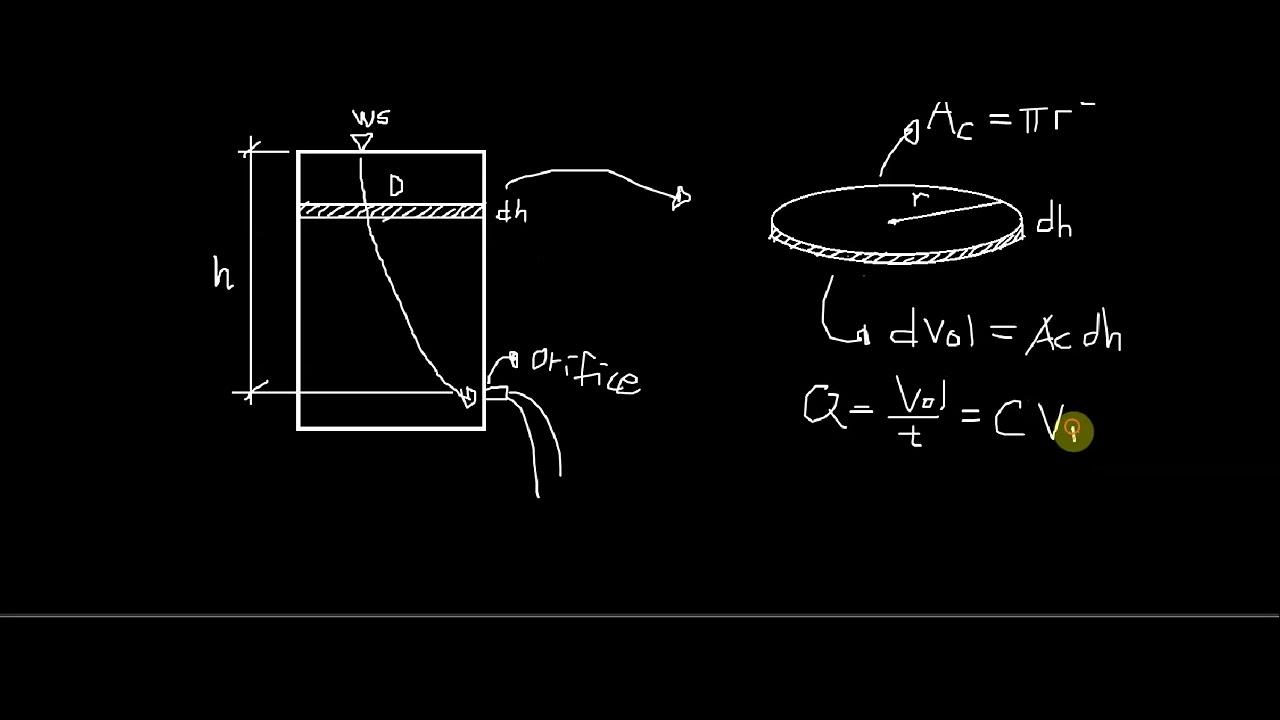 Hydraulics - Orifice Time Formula Derivation