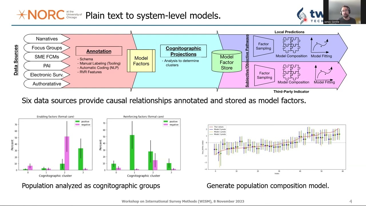 Workshop on International Survey Methods: Clifford Zinnes & James Gentile
