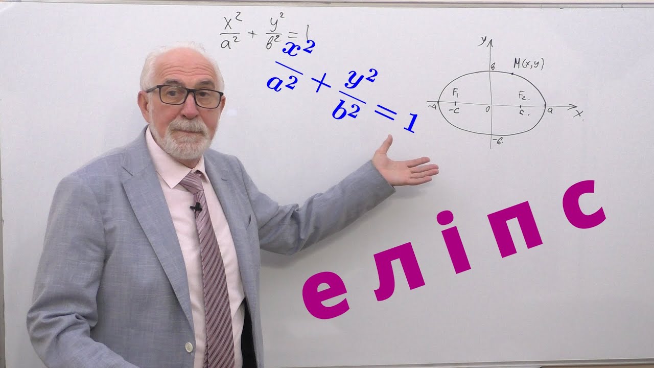 АГ07. Еліпс. Канонічне рівняння.